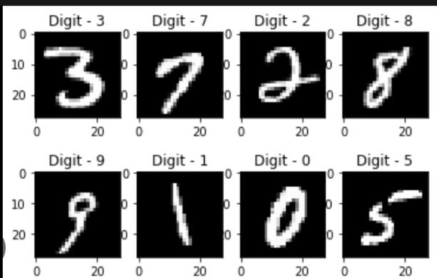 Handwriting Recognition MLModel